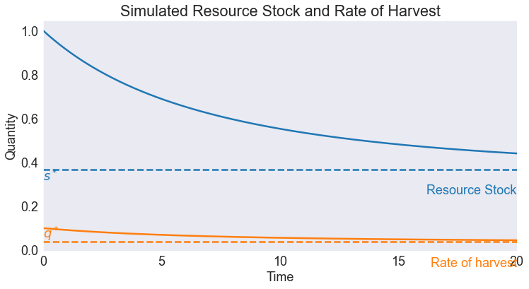 ../../_images/04 Deterministic Renewable Resource Model_23_1.png